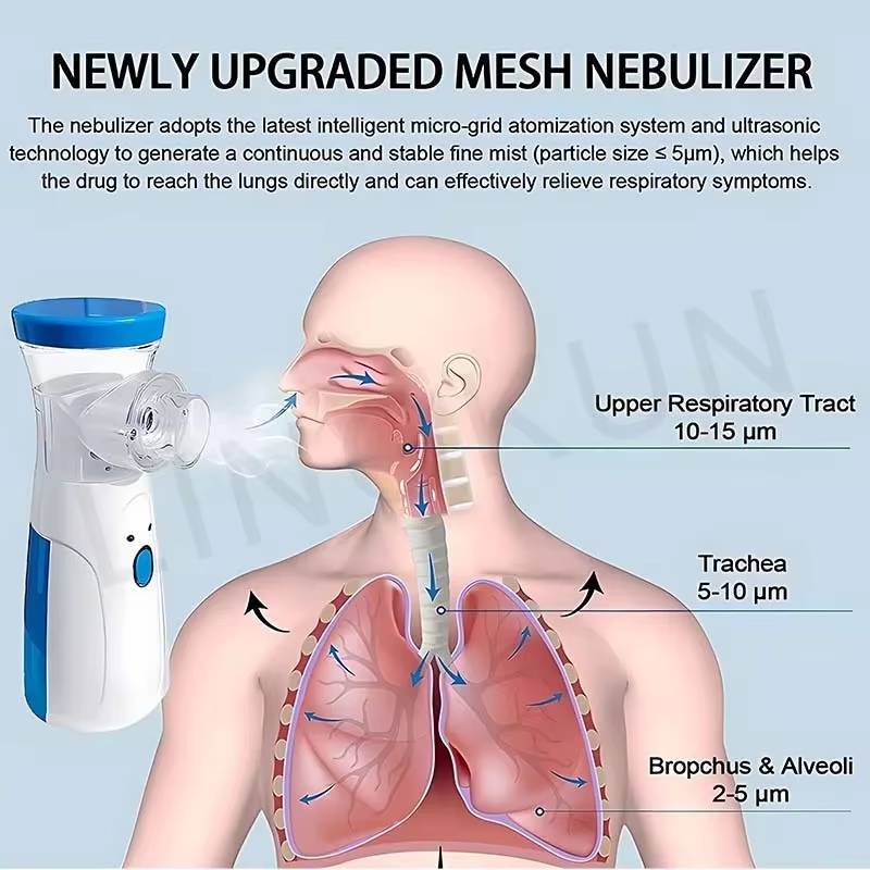 Portable Inhale Mesh Nebulizer